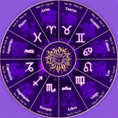 Horoskop